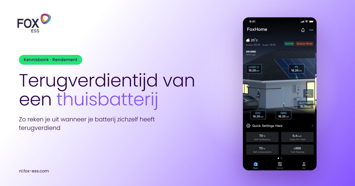 FoxCloud-app met verbruik en opbrengst om de terugverdientijd van een thuisbatterij te volgen